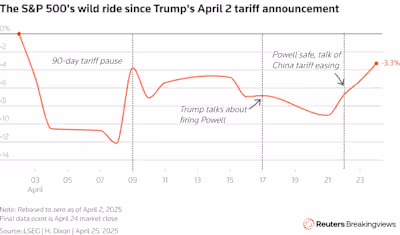 A Wild Week On Wall Street: Stock Market Recap