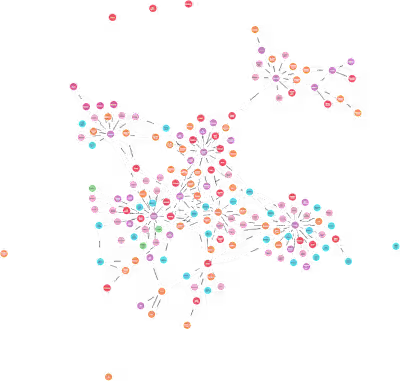 Constructing a Knowledge Graph from unstructured data with LLMs