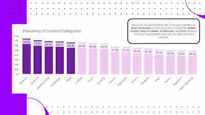 Social Media Sentiment Analysis