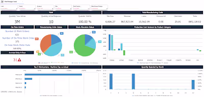 Digital Twins for Chemical Plants — Built with AI, Python, a...