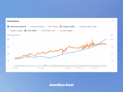 Geotab - International SEO strategy
