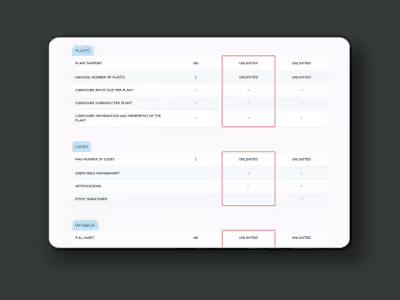 AFOS - "Get AFOS" section desgin