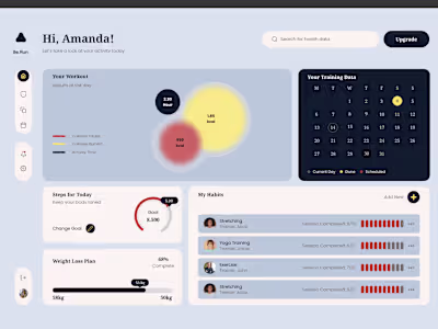 Be.run: Fitness Dashboard