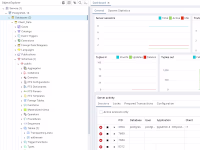 Database Administration