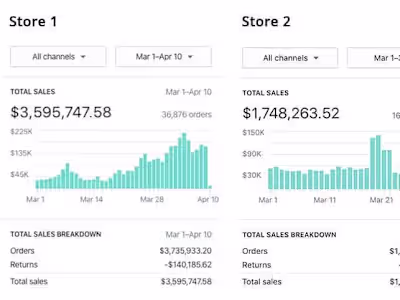 SEO Optimization for Business Blog