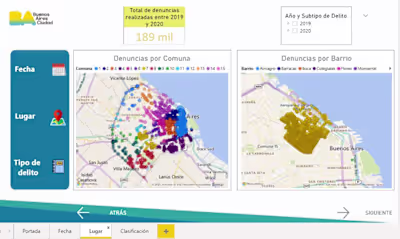 Crime Metrics Dashboard from Buenos Aires Government Data