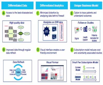 Healthcare Informatics: Adv. analytics platform for pharma firm