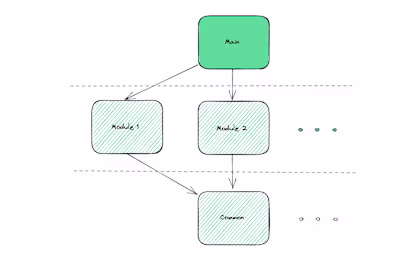 Upgrading to Nuxt 3: Strategies for Micro-Frontend Architecture…