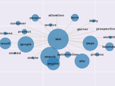 SERP Content Entity, Keyword and NLP Analysis