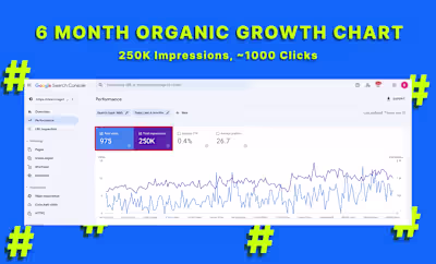 250K Organic Impressions in 6 Months