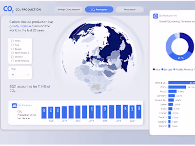 Worldwide Energy Information