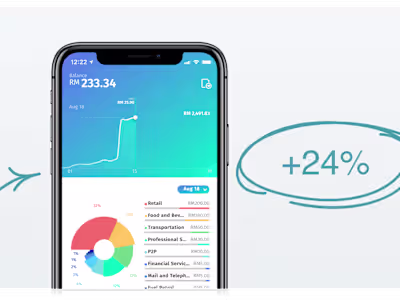 BigPay Money Management 