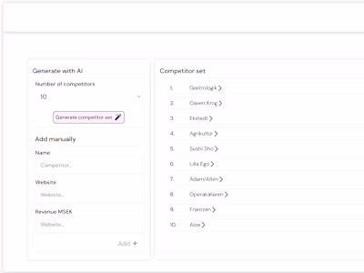 Data-Driven Market Research Strategy for a niche restaurant