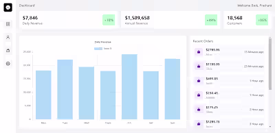  Nextjs Responsive User Dashboard