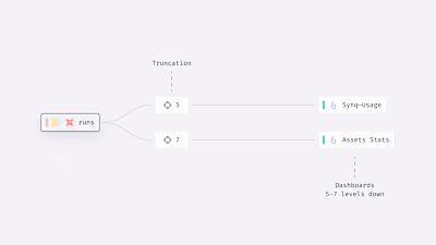 Zero-to-one product: From vision to market leader