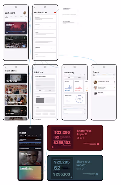 Humantix Project: Prototype + UX User Study