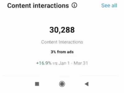 I have increased Instagram followers 10k in 1 day 