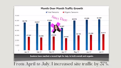 How I created a traffic acquisition engine for GoSkills.com