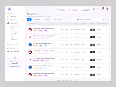 Mutual Funds Dashboard – FinTech Investment Platform