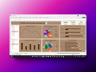 Coffee-Sales-Dashboard