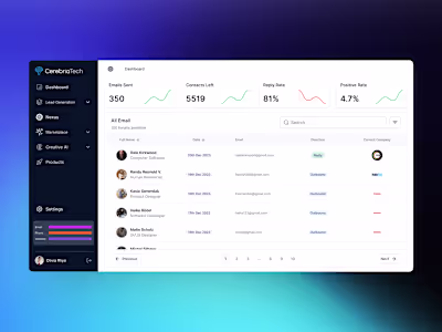B2B SAAS Design for Cerebria Tech