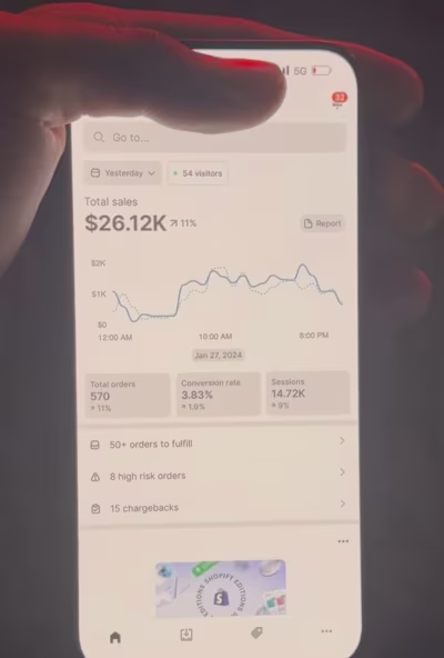 CRO for B2C E-Commerce Brand From 2% - 3,8%