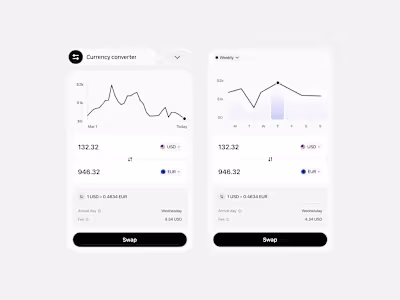 Currency Converter Widgets