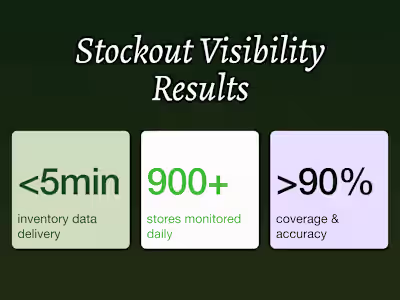 Real-Time Stockout Monitoring for 900+ Stores