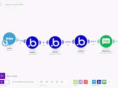 Email marketing automation