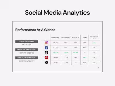 Social Media Analytics