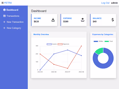 Personal Expense Tracker Web App