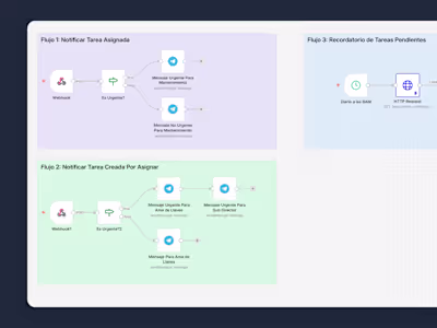 Trinnity Caribbean is a platform
