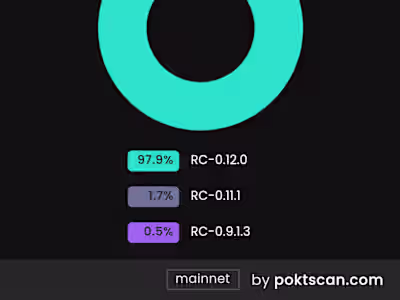 Merger Acquistion Loan Package