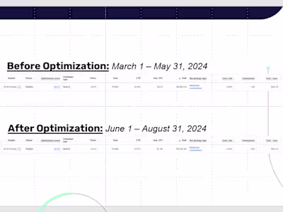 32% Lower CPL & +49% Leads for HVAC Client w/ Google As