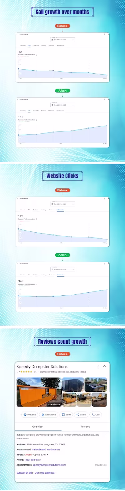 Local SEO & Google Business Profile Growth
