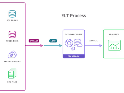 Streamlining Data Pipeline Deployment for Federal Government