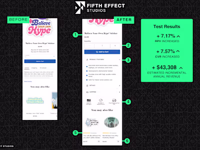 PDP Improvements Lead to an Additional $40k in Yearly Revenue