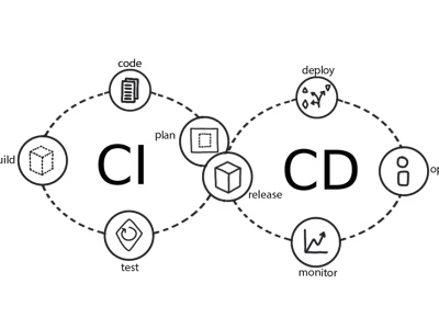Automating CI/CD Pipelines Using CircleCI and GitHub Actions