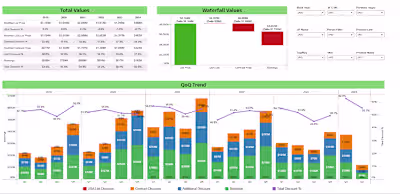 Tableau Project for Small Business