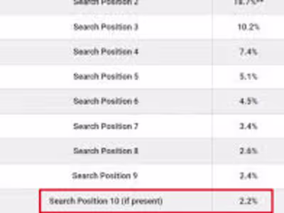 Project with a client from LinkedIn 