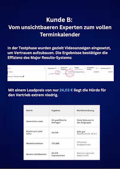 Die Herausforderung Lead Generation: 