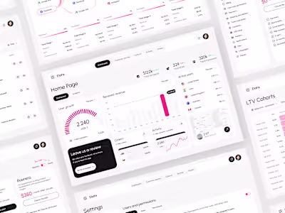 Dashboard of sales analytics powered by AI