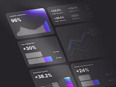 Bento grid analytics for internal dashboard
