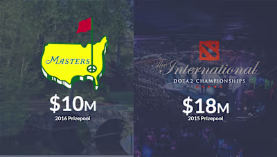 eSports Prize Platform Development