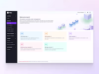 Data Privacy Compliance SaaS