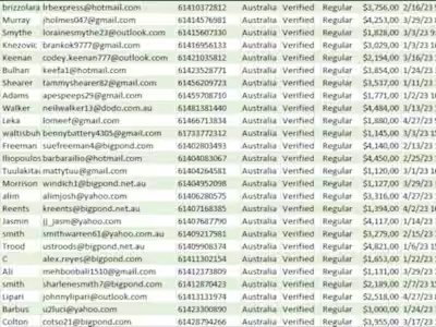 i will deliver crypto leads, hot forex leads, crypto email list