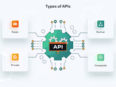 API Integration for Real-time Data Analysis