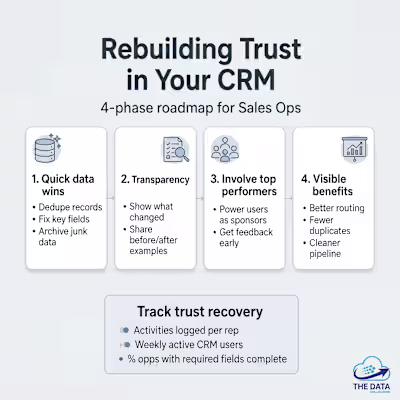 Is your CRM truly helping