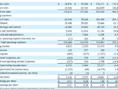 Financial Analysis for XYZ Company