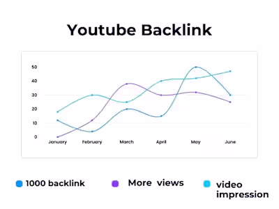 I will provid high quality youtube backlink